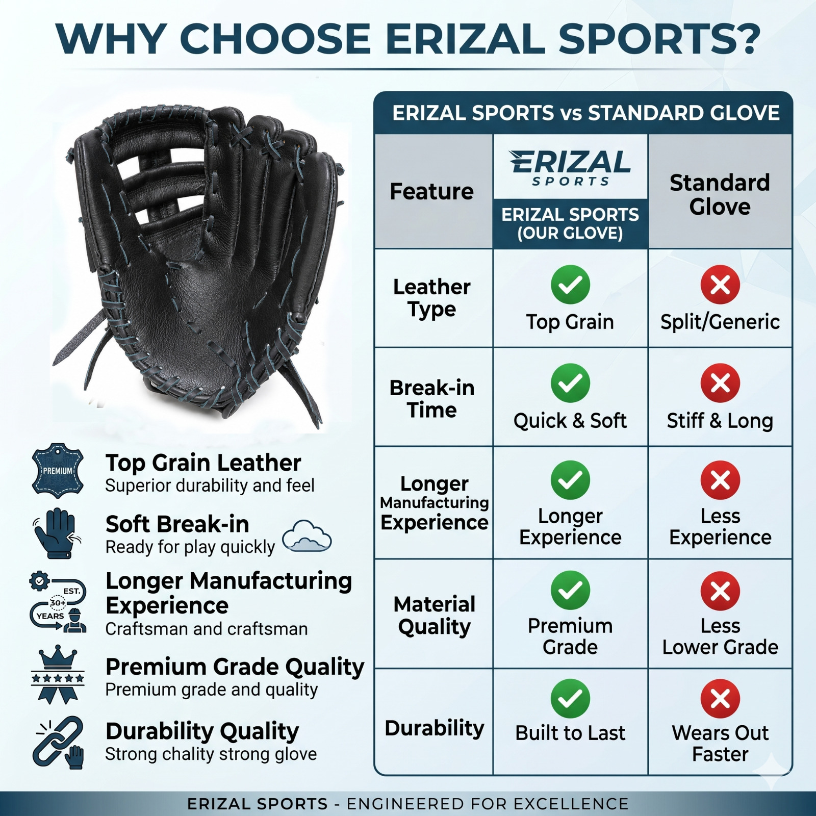 Erizal Sports Vintage Black Baseball GlovesVintage Black | Full-Grain Steerhide Leather Baseball and Softball Glove | Right Hand Throw | Adjustable Secure Fit | Handcrafted Mitt for Adults & Youth - Image 6